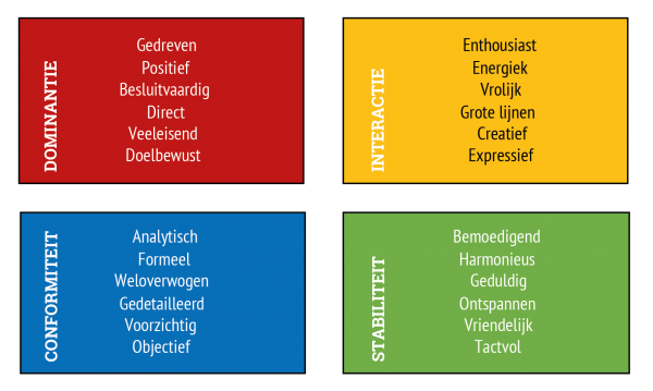DISC gedrag in de praktijk - Herken de gedragsstijlen - TEAMWORKER.NL